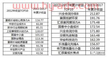 基金的总收益怎么看（基金总收益看哪里）