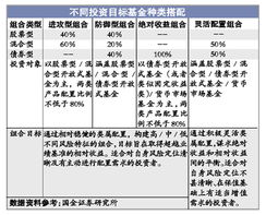 熊市基金怎么看收益明细（熊市基金怎么操作）