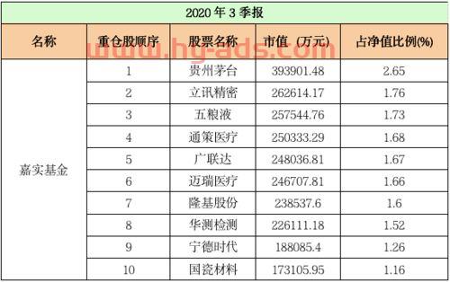 南方基金经理排名前十（2020南方基金最牛基金经理）
