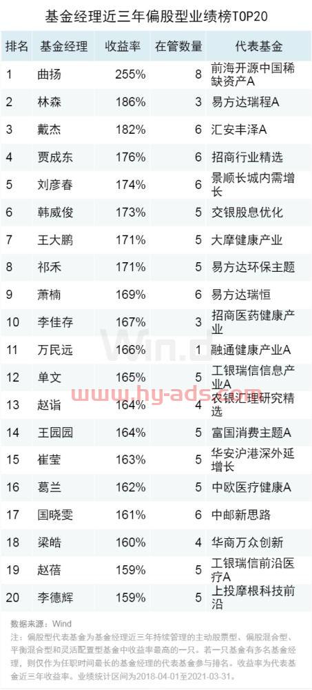 前海开源基金经理排名多少（前海开源基金整体业绩）