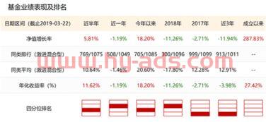 华商基金基金基金经理排名（华商旗下基金）