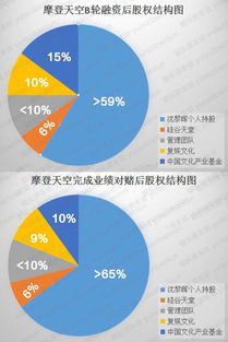 怎么买摩登天空的股票基金（怎么买摩登天空的股票基金呢）