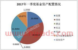 丽珠医药股票买基金怎么样（丽珠医药的投资能投吗）