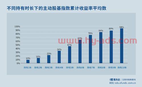 买股票型基金套了怎么办（买了个基金套住了怎么办）