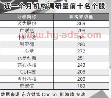 医药基金经理投资价值排名（医药板块基金经理排名）