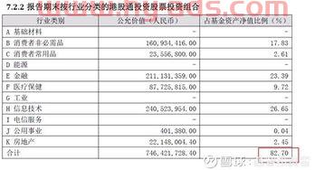 基金持仓模板怎么看收益（基金持仓模板怎么看收益多少）