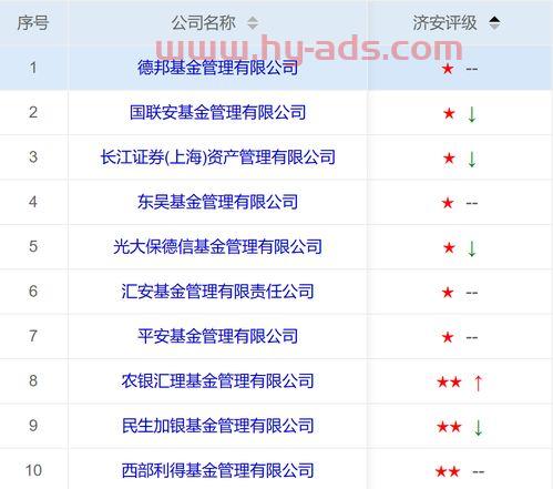 网上基金投资公司前3名（网上基金安全吗）