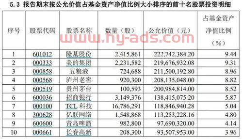 投资新能源的明星基金经理（投资新能源的明星基金经理有哪些）