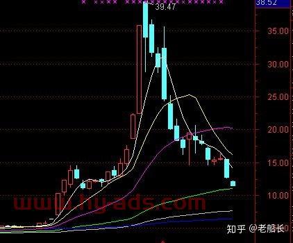 基金交易员怎么买股票（基金公司股票交易员）