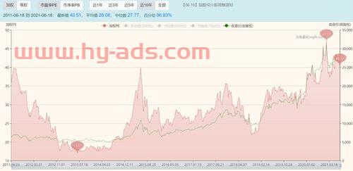 怎么根据平均值买股票基金（基金的平均估值怎么看）