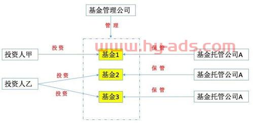 投资公司能发起基金产品吗（投资管理公司可以发行基金吗）