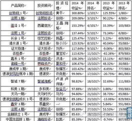 私募基金经理考哪两门（私募基金经理任职资格需要考什么）