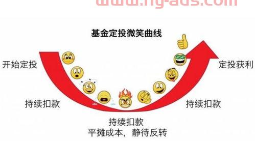 基金定投怎么从银行卡扣费（基金定投是自动扣除账户钱吗）
