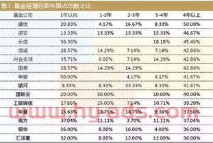 衡阳地产基金经理排名表（衡阳房地产老板排名）