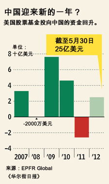 中国投资人的基金经理是谁（国内投资界有没有什么大神级别的基金经理?）