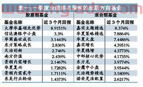 四季度明星基金经理排名（基金明星经理排名榜）