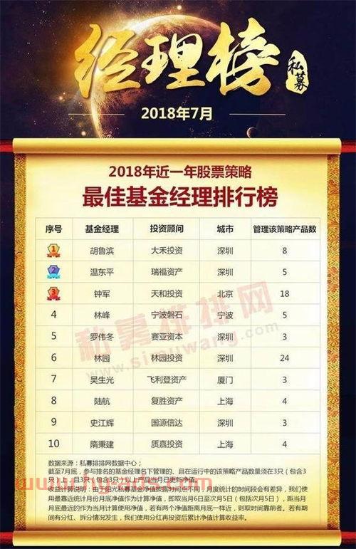 上海私募基金经理排名榜（上海私募基金投资公司）