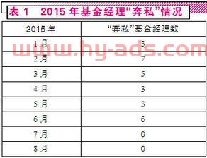 公募基金经理奔私特点（公募基金经理奔私募名单）