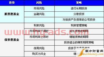 债券基金理财怎么样买划算（债券基金理财有风险吗）