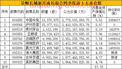 刘彦春基金经理投资分格（刘彦春基金经理新基金）