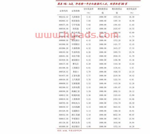 融资账户怎么买股票基金（融资账户可以买哪些股票）