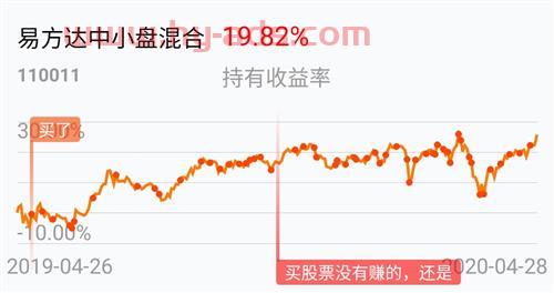 买股票还基金怎么赚钱（股票和基金怎么赚钱）