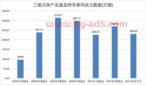 瑞银信基金股票怎么买（工银瑞信）