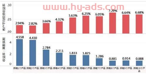 怎么看体育类基金收益情况（怎么看体育类基金收益情况数据）