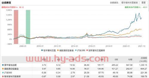 畜牧基金怎么买不了股票（农业畜牧业基金）
