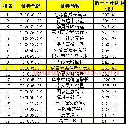 基金十年收益曲线怎么看（基金十年收益率）