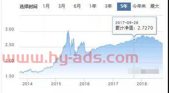 基金快分红了买怎么样（基金快分红买吗）