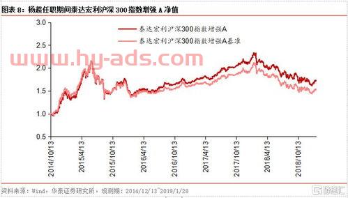 天弘中证基金怎么样能买吗（天弘中证基金怎么样能买吗安全吗）