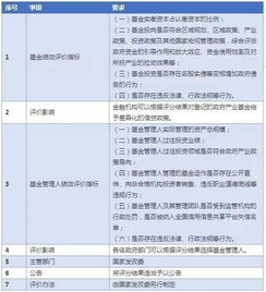 政府产业基金投资公司（政府产业基金投资公司排名）