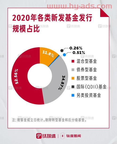 基金交易量高低怎么看收益（基金交易量在哪看）