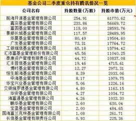 二季度基金怎么样才能买（二季度基金持仓什么时候公布）