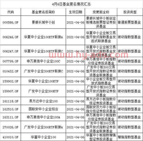 中小板基金怎么看收益（中小板 基金）