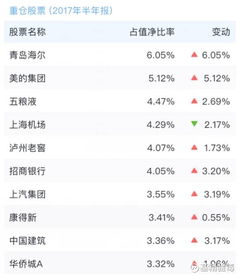 酷基基金怎么看收益（酷基金网 我的基金）