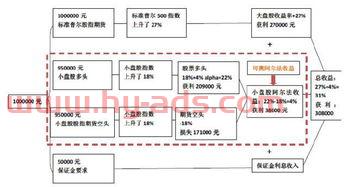 桥水基金投资公司排名前十（桥水基金投资方向）