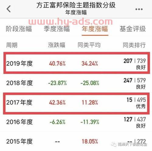 看好金融科技买什么基金好（看好金融科技买什么基金好一点）