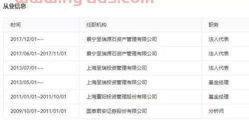 近10年私募基金经理排名的简单介绍