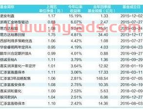 怎么看体育类基金收益率（体育基金属于哪类产品）