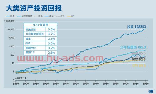 怎么买外国银行股票基金（怎么买外国银行股票基金赚钱）