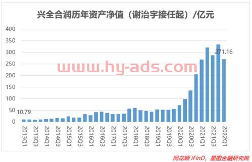 证券投资怎么管理基金经理（证券投资怎么管理基金经理工作）