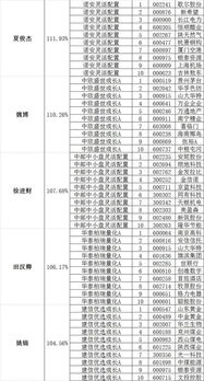 基金经理投资公司名单（基金经理投资公司名单*）