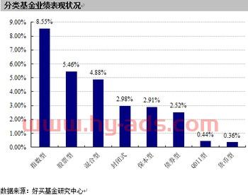 股票转换型基金怎么买（股票型基金之间转换）