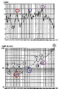 基金经理投资现金类是什么（基金经理投资现金类是什么职业）