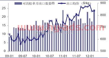 买高能赛道的新基金怎么样（高能股票）