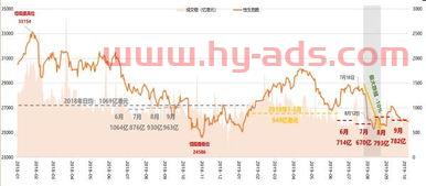 港股私募基金经理薪资水平（擅长投资港股的基金经理）