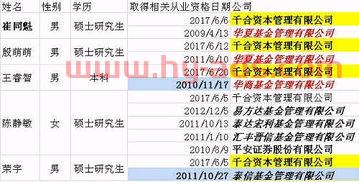 山东证券基金经理排名榜（山东证券业协会会长）