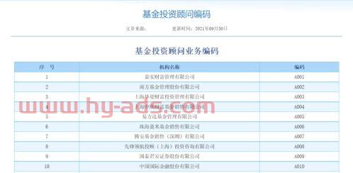 投资公司基金公司分类编码（基金公司代码）
